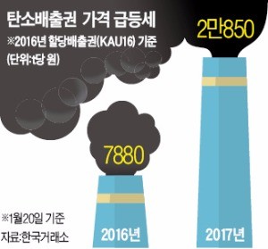 한국탄소배출권거래소 이미지