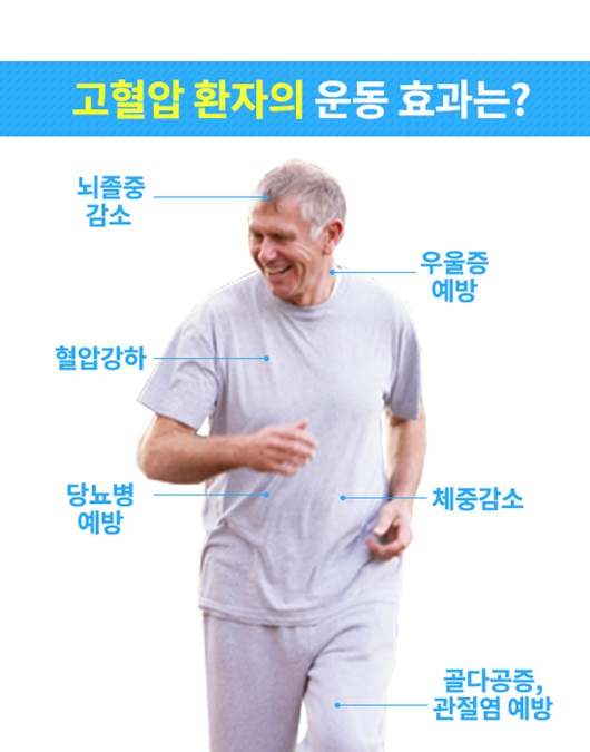 고혈압