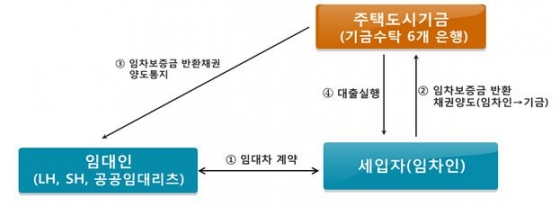 버팀목 이미지