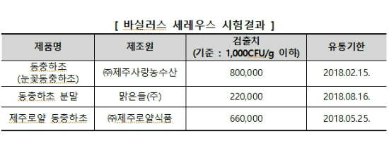 (주)제주로얄식품 이미지