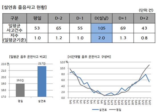 졸음연구소 이미지