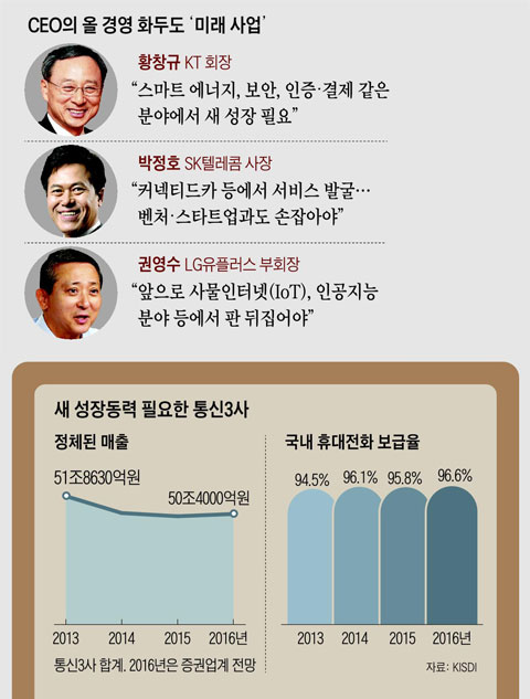 새통신 이미지