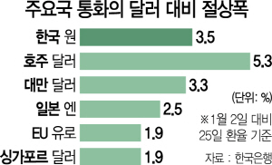 가치안전 이미지