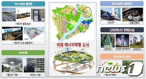 미래에너지 이미지