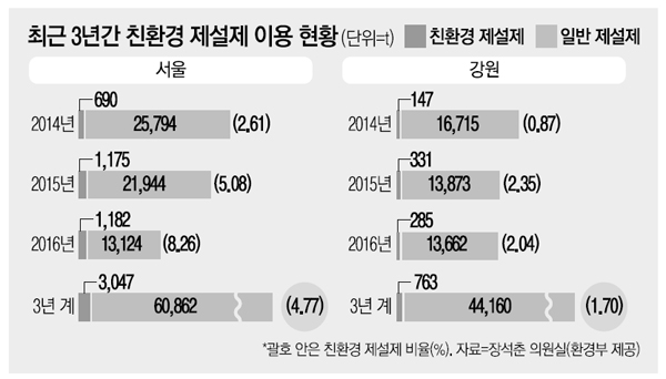 중부카센타 이미지