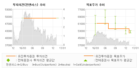 유진산전 이미지