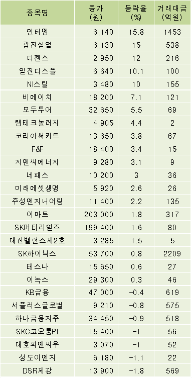 일진실업 이미지