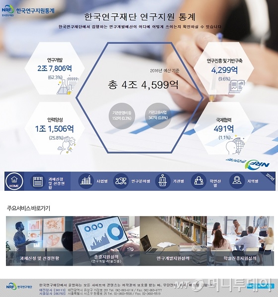 한국연구재단 이미지