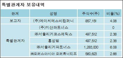 에이치컴퍼니(주) 이미지