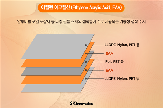 원케미칼 이미지