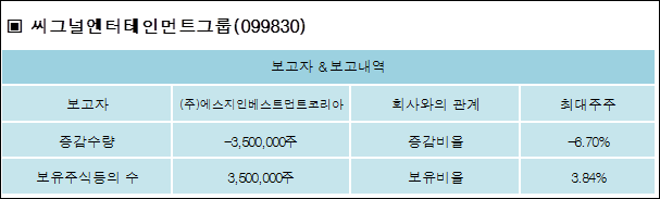 에스지엔터테인먼트 이미지