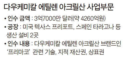 다우식품 이미지