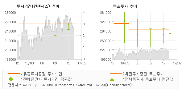 유진텔레콤 이미지