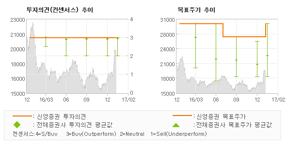 신영광고기획 이미지