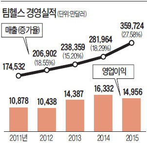 국민헬스 이미지