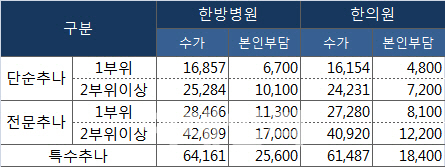 동의대학교부속한방병원 이미지