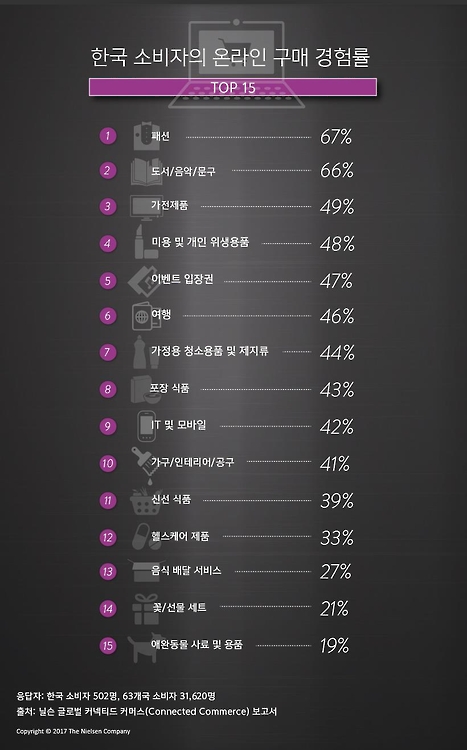 구매생활 이미지