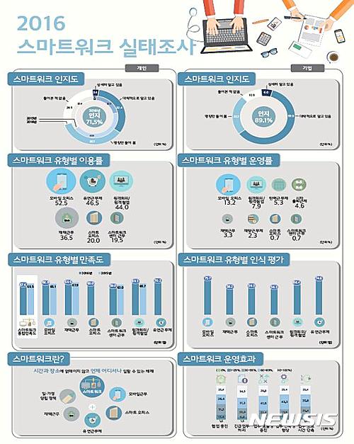 스마트워크 이미지