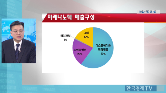 (주)미래나노텍 이미지