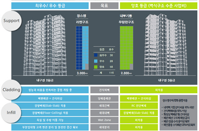 한국토지주택공사 토지주택연구원 이미지