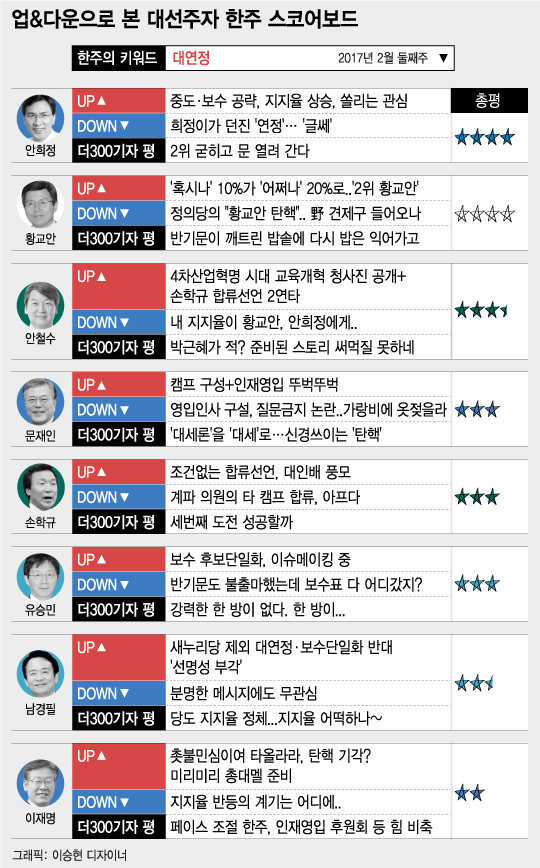 대연정 이미지