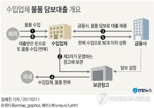 고기전당포 이미지