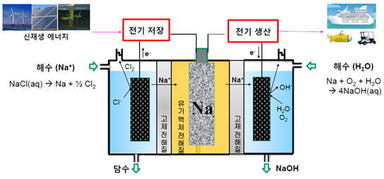 해수네 이미지