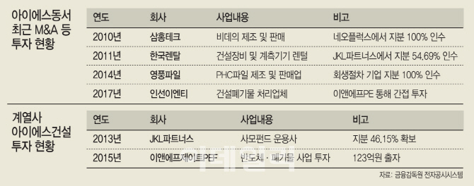 아이에스이엔티 이미지