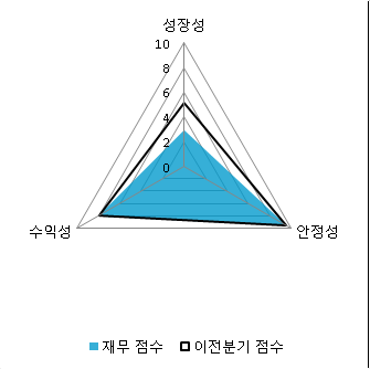 영원유동 이미지