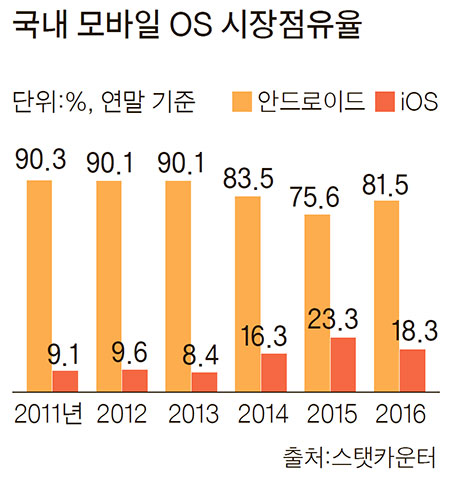 삼성개발 이미지