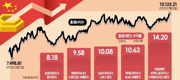 화색 이미지