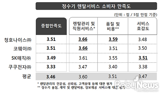 청호나이스(주) 이미지