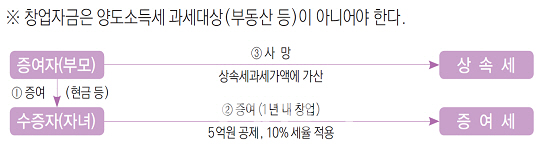 형제합동세무사 이미지