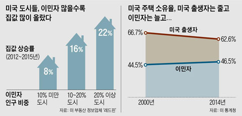 원 오일 이미지