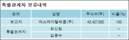 에스케이텔레콤(주) 이미지