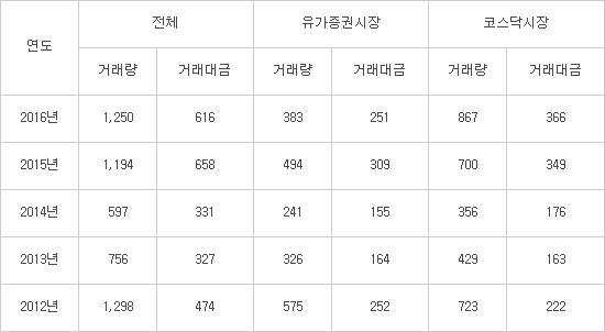 세종티에스 이미지