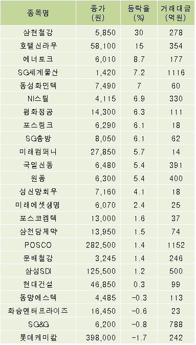 삼현물산 이미지