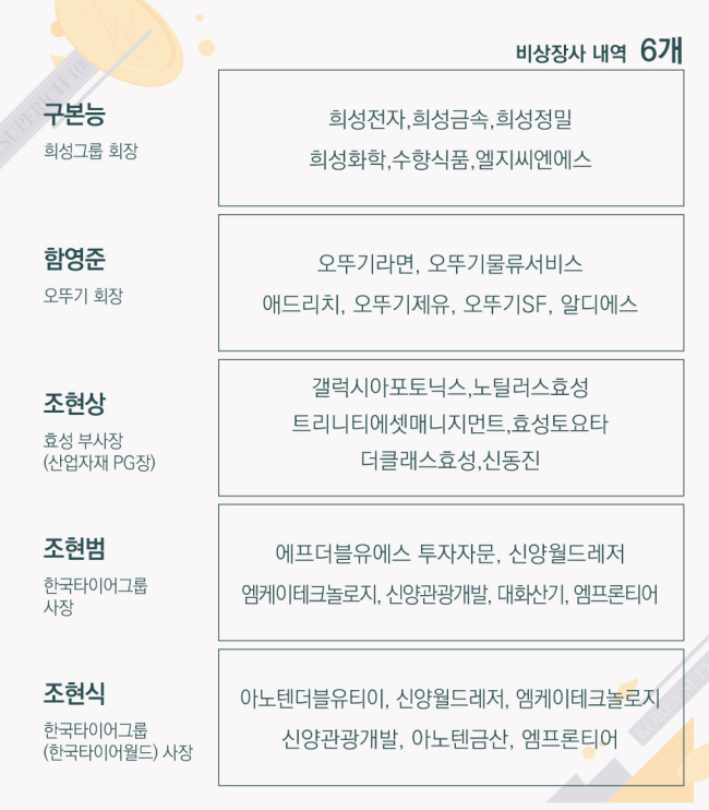 신양월드레저 이미지