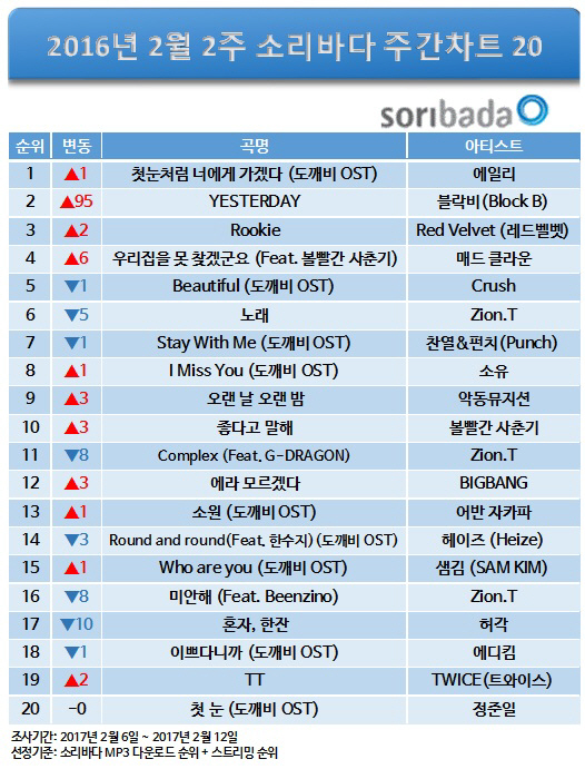 소리바다 이미지