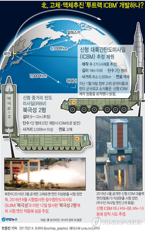 투트랙 이미지