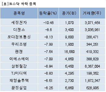 세진정보통신 이미지