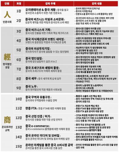 단원평생교육원 이미지