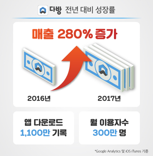 명다방 이미지