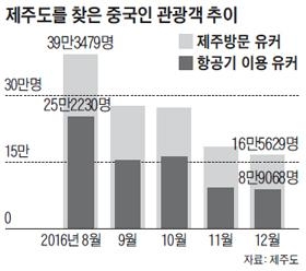 하늘로항공 이미지