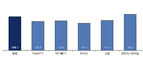 경기광고공사 이미지