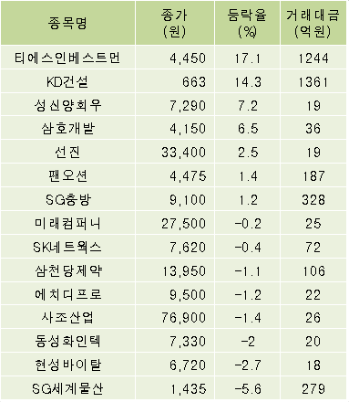 티에스건설 이미지