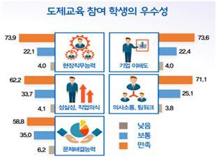 도제 이미지