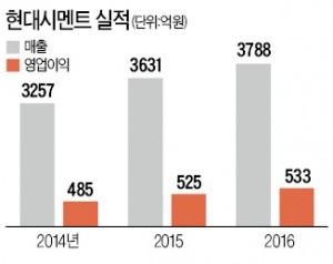인사이트파트너스 이미지