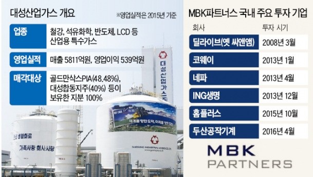 대성산업가스 이미지