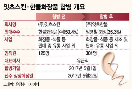 한불화장품 이미지